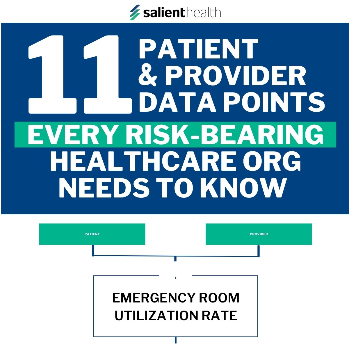 Patient Provider Data Points Every Risk-Bearing Healthcare Organization Needs to Know
