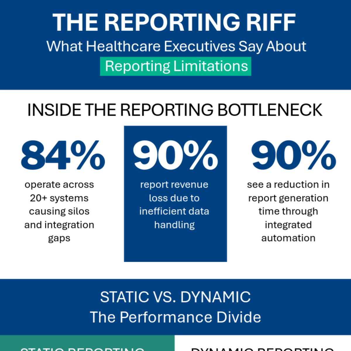 The Reporting Riff